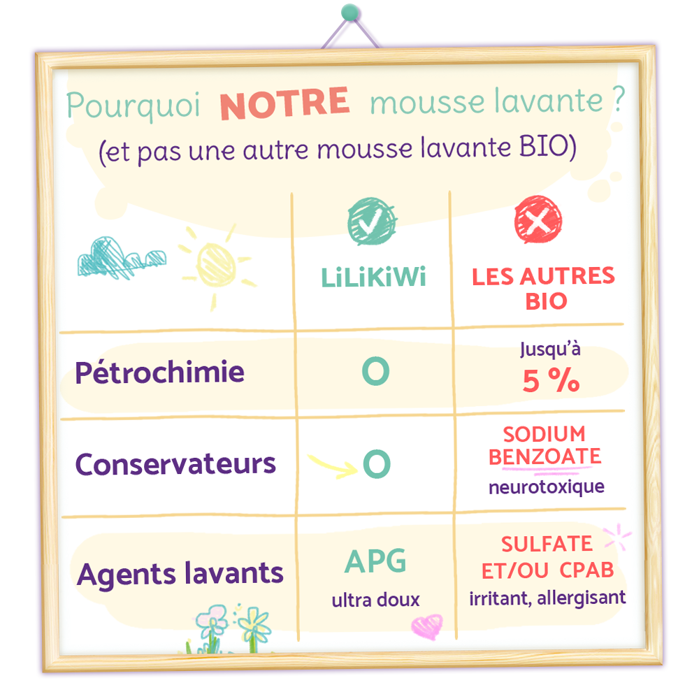 badge mousse lavante lili kiwi yuka 100 sur 100