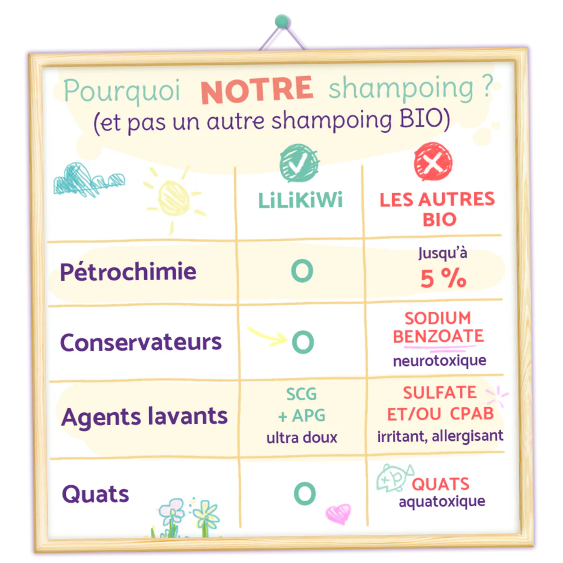 shampoing lili kiwi badge 100 sur 100 yuka